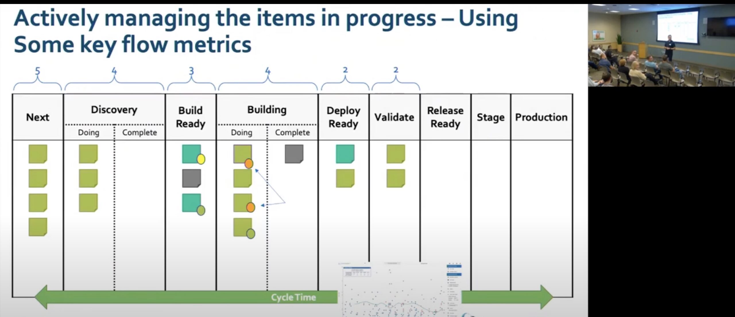 Modern Professional Scrum using Flow and Kanban - Agile Maine Meetup
